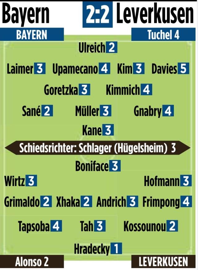 开云服务-这是拜仁赛季最佳表现？那为什么赢不了？