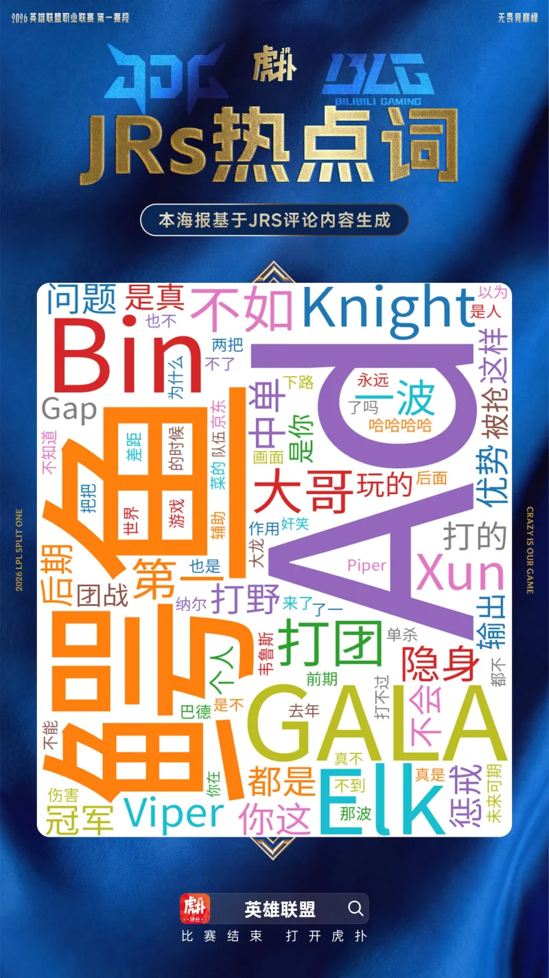 开云服务-JDG横扫BLG热点词云:Elk提及率高达第四