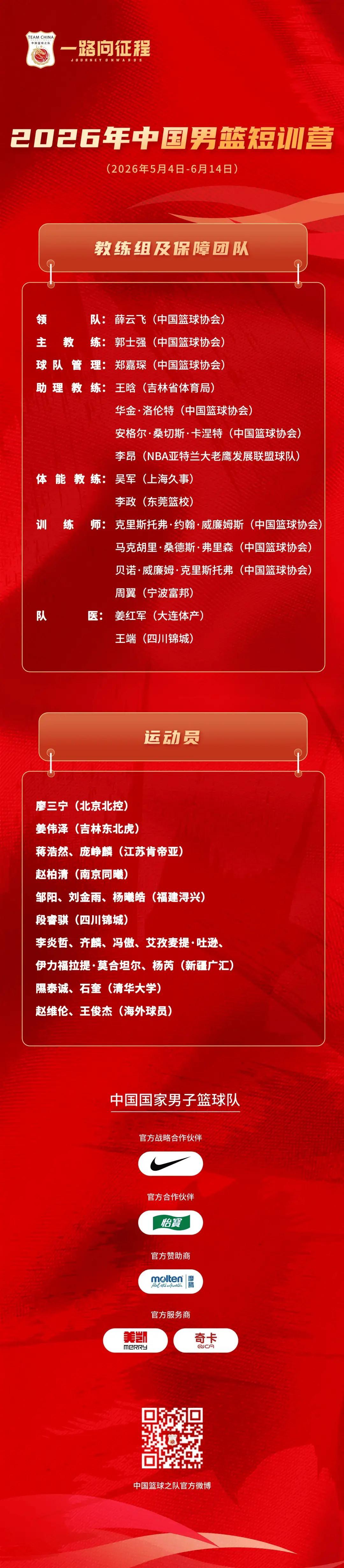 kaiyun-中国男篮公布短训营名单！王俊杰领衔，林葳无缘，热身赛时间曝光